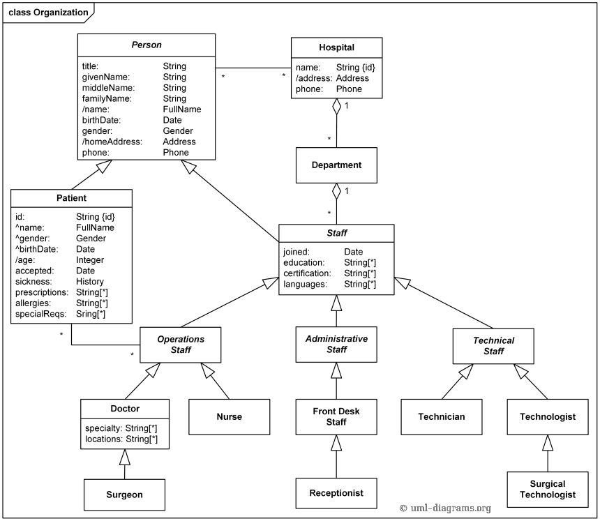 Class diagramm näidis